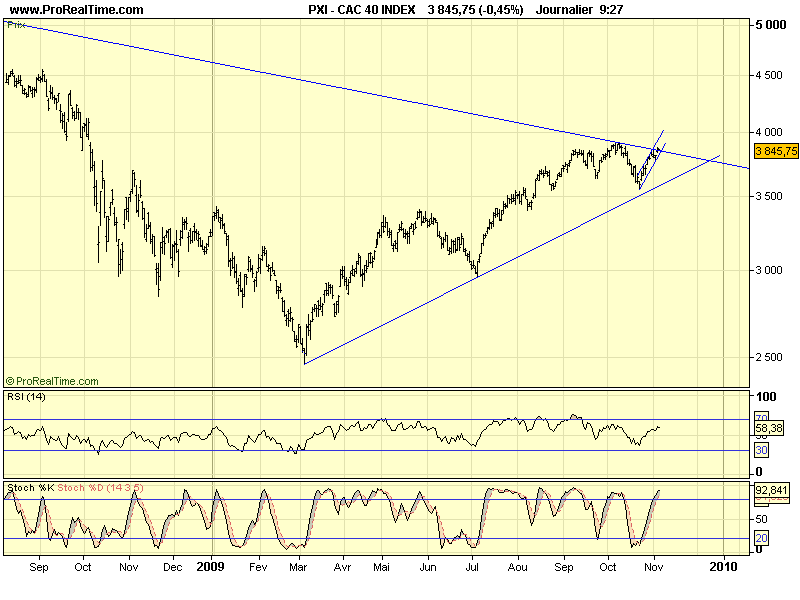 CAC 40 D 17 11 09