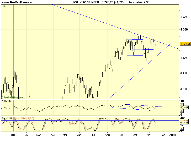 CAC 40 D 23 11 09