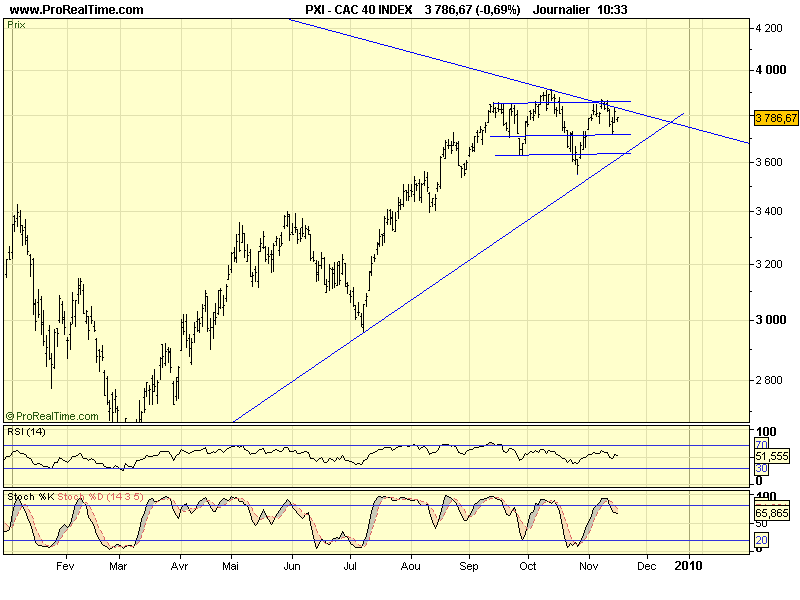 CAC 40 D 24 11 09