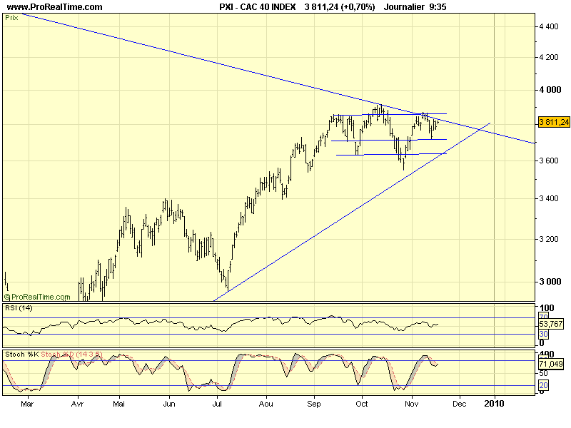 CAC 40 D 25 11 09