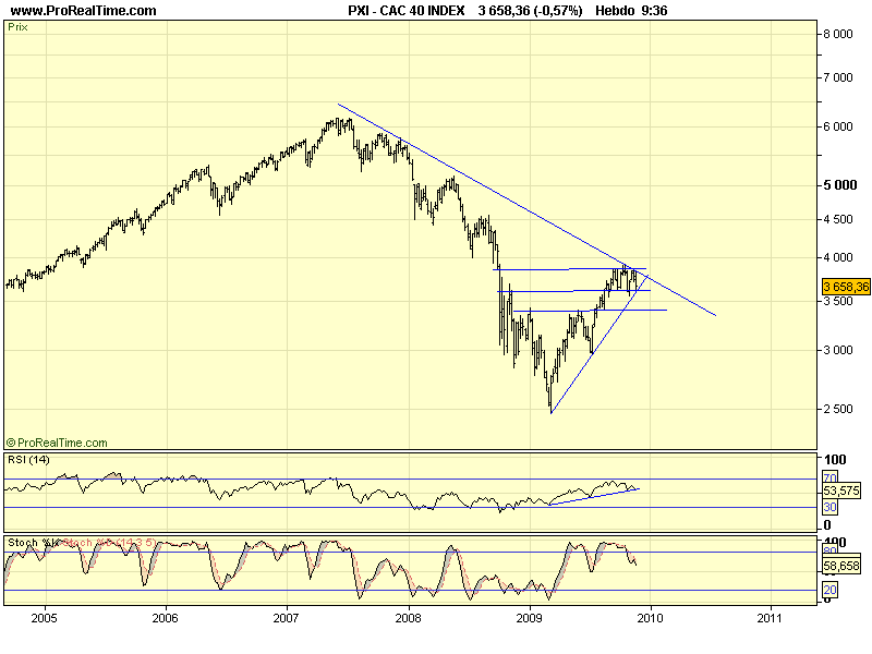 CAC 40 W 27 11 09