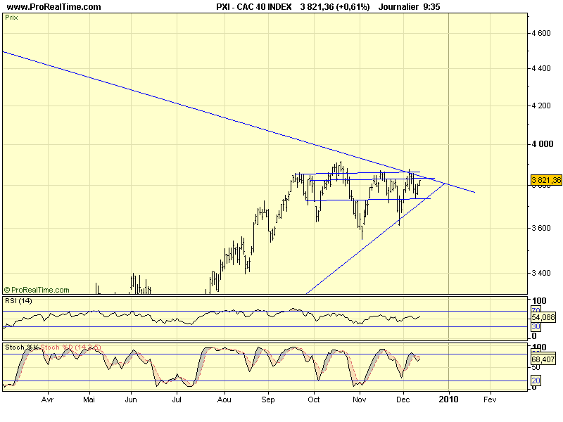 CAC 40 D 11 12 09