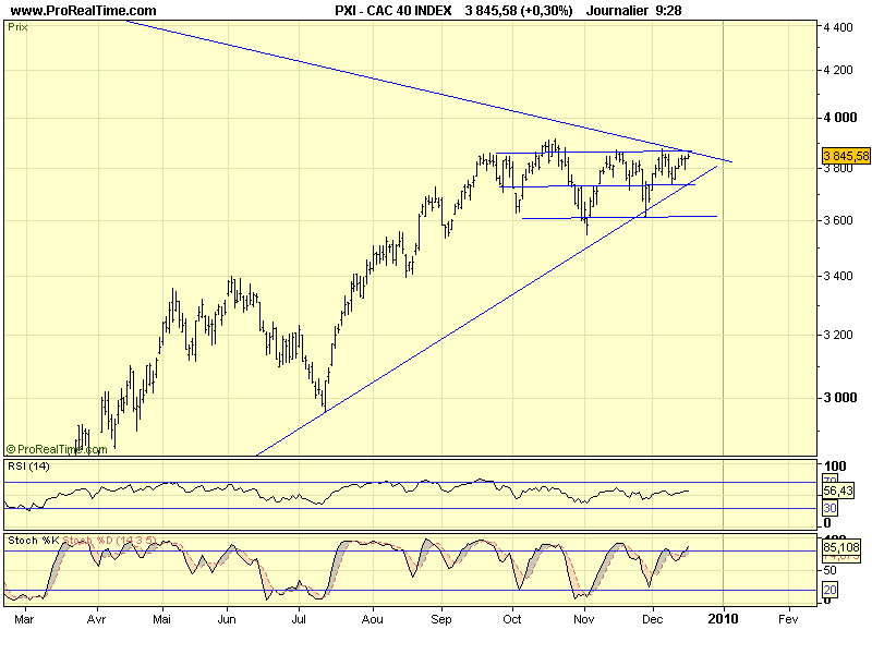 CAC 40 D 16 12 09