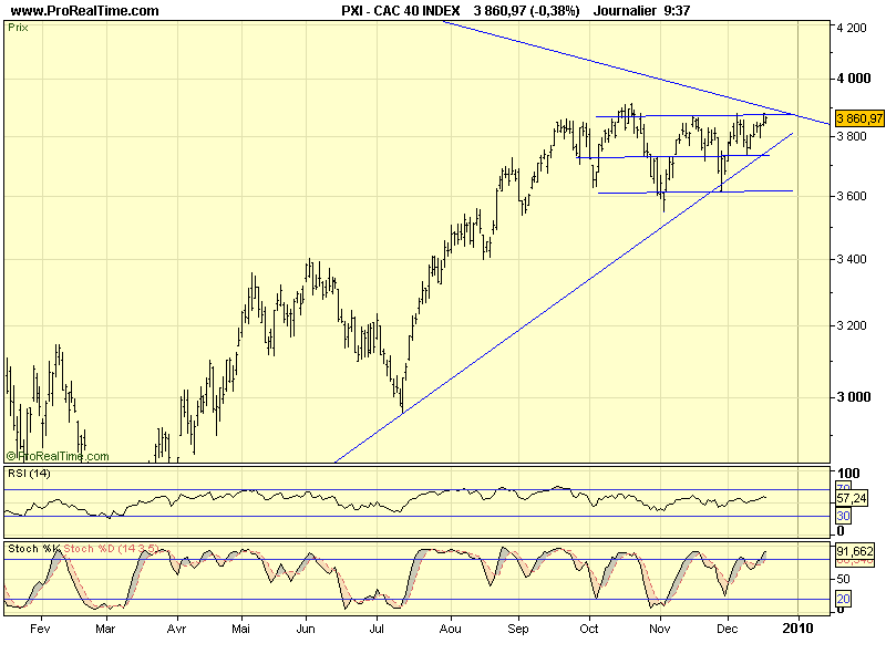 CAC 40 D 17 12 09