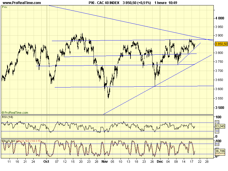 CAC 40 D 18 12 09