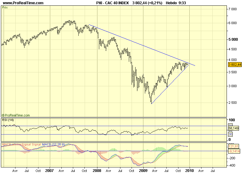 CAC 40 W 21 12 09