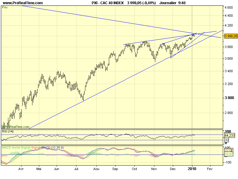 CAC 40 D 07 01 10