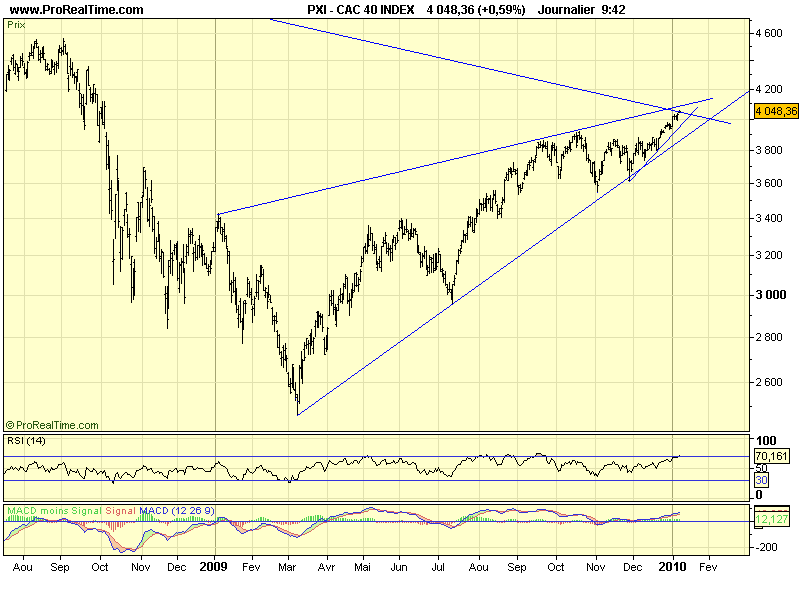 CAC 40 D 08 01 10