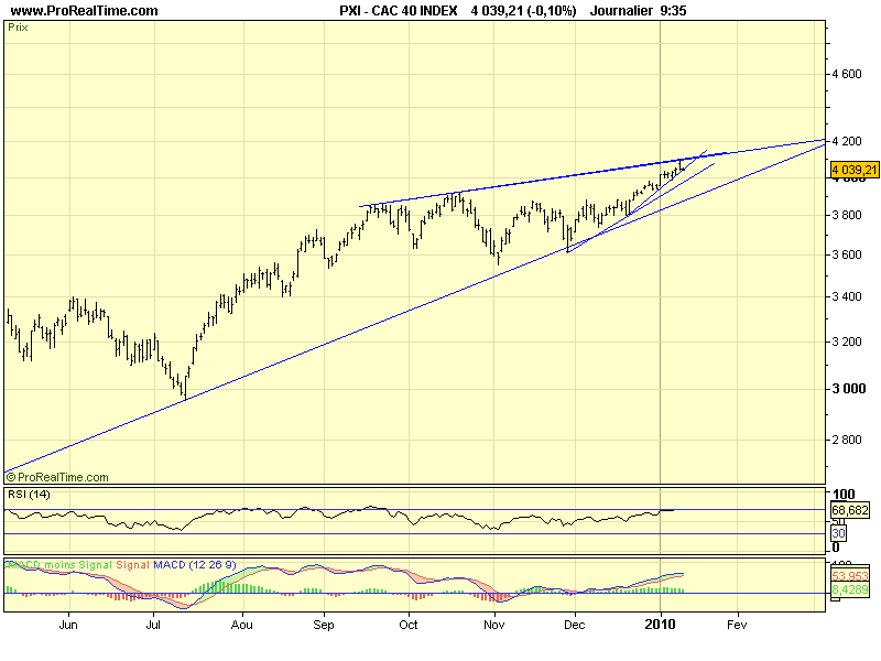 CAC 40 D 12 01 10