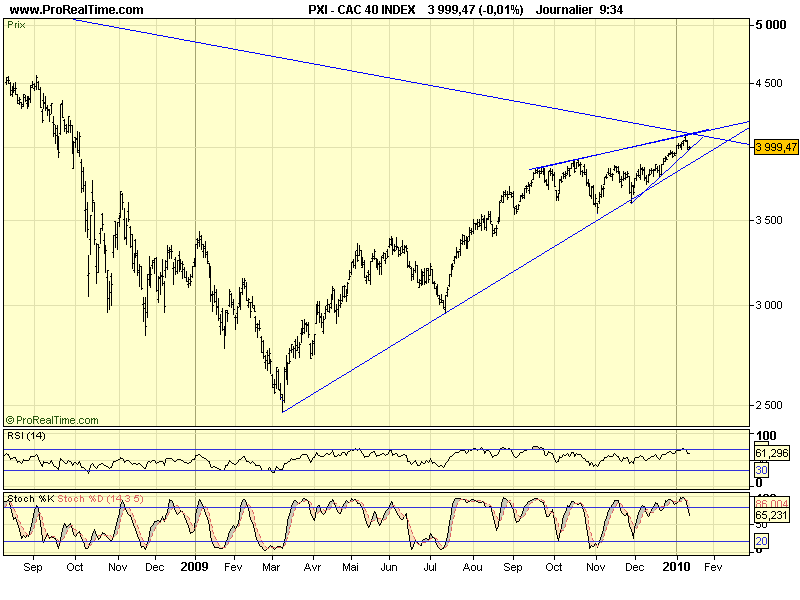 CAC 40 D 12 01 10