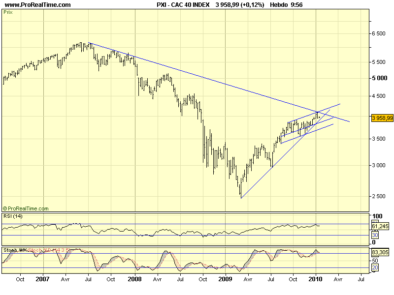 CAC 40 W 18 01 10