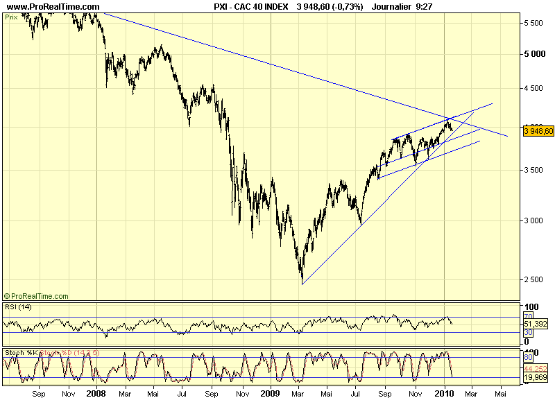 CAC 40 D 19 01 10