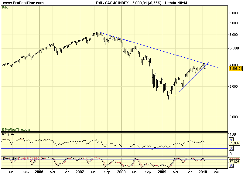 CAC 40 W 25 01 10