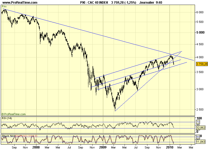 CAC 40 D 27 01 10