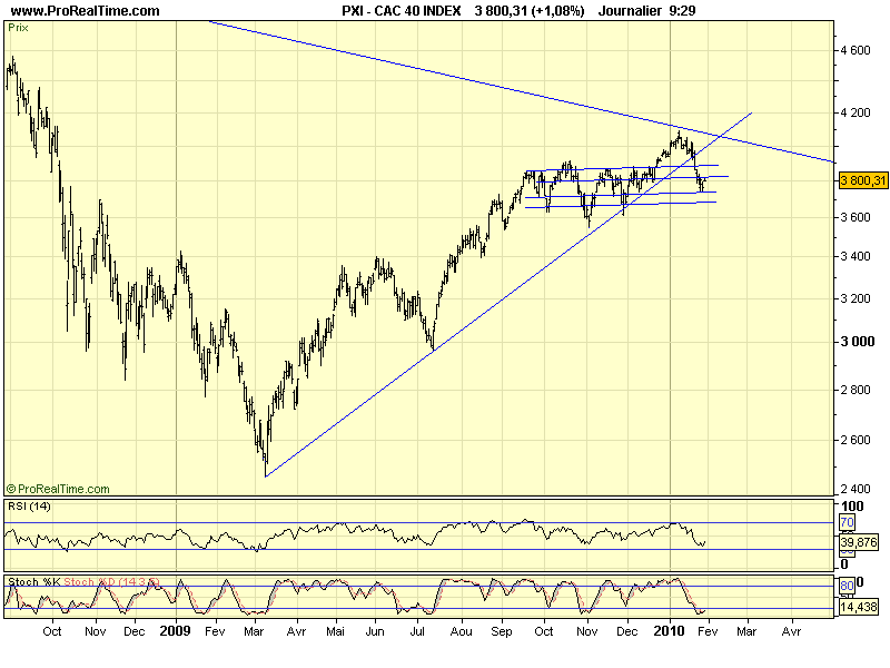 CAC 40 D 28 01 10