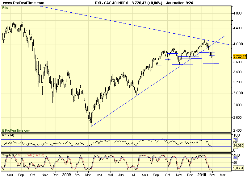 CAC 40 D 29 01 10