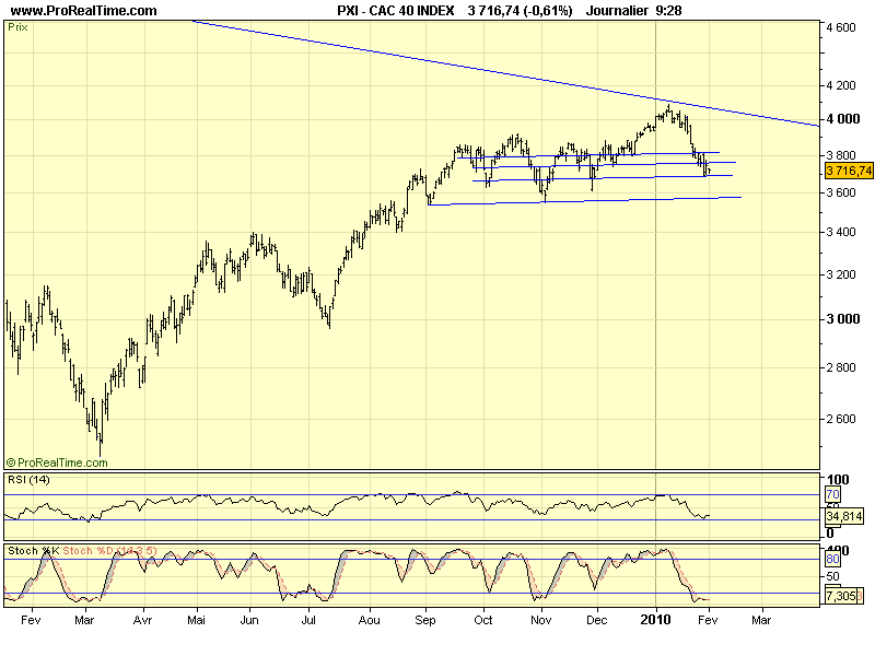 CAC 40 D 01 02 10