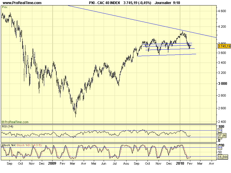 CAC 40 D 02 02 10