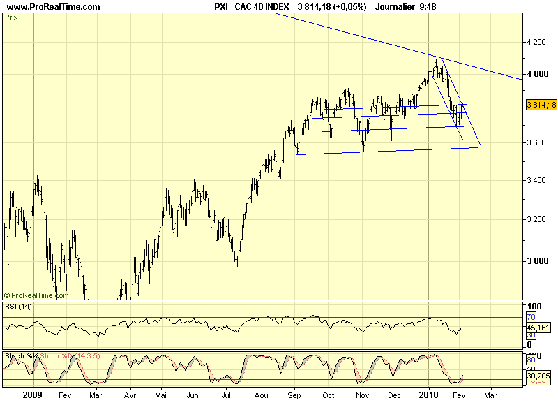 CAC 40 D 03 02 10