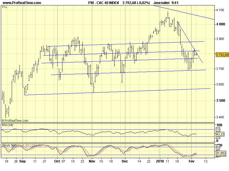 CAC 40 D 04 02 10