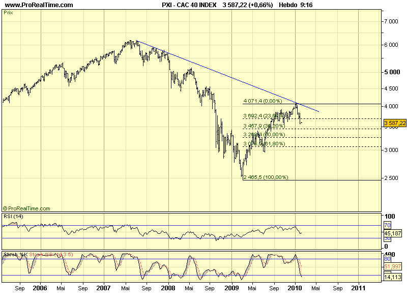 CAC 40 W 08 02 10