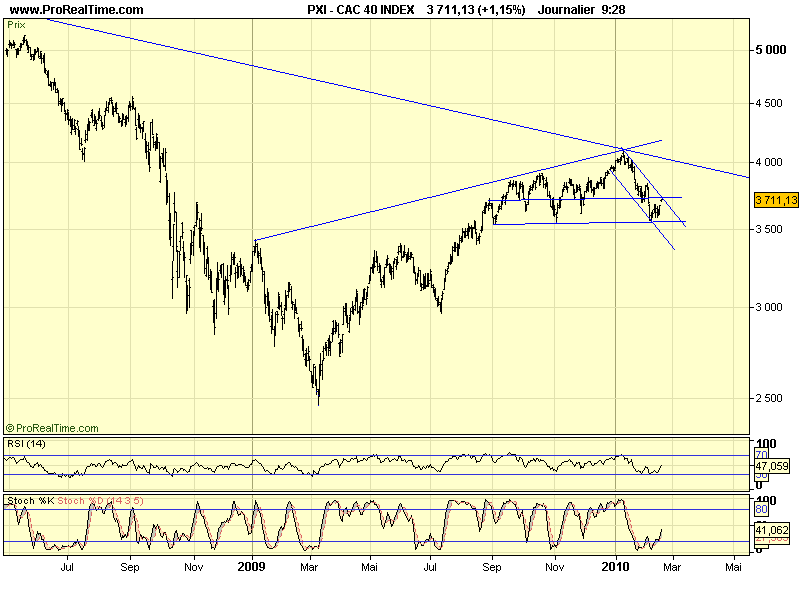 CAC 40 D 17 02 10