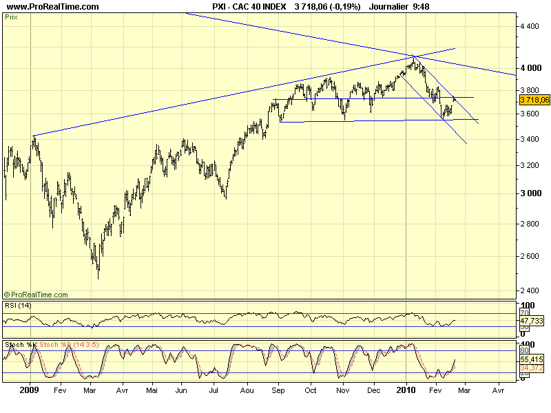 CAC 40 D 18 02 10