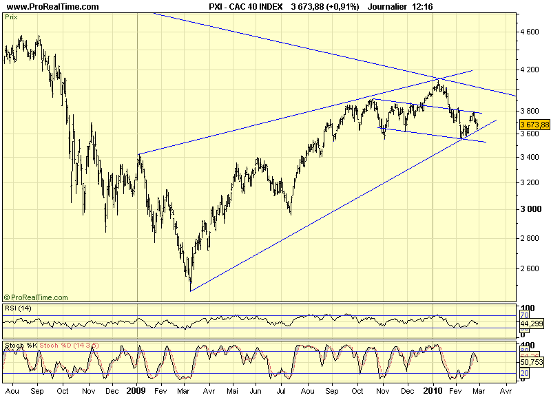 CAC 40 D 26 02 10