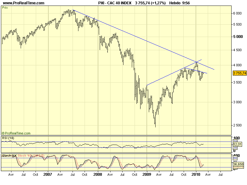 CAC 40 W 01 03 10