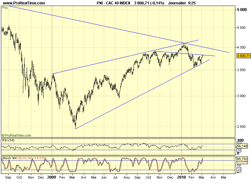 CAC 40 D 03 03 10