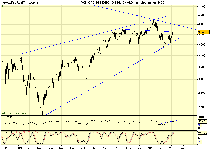 CAC 40 D 05 03 10