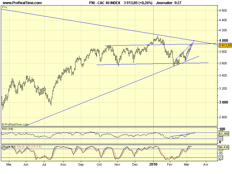 CAC 40 D 09 03 10