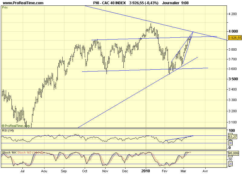 CAC 40 D 11 03 10