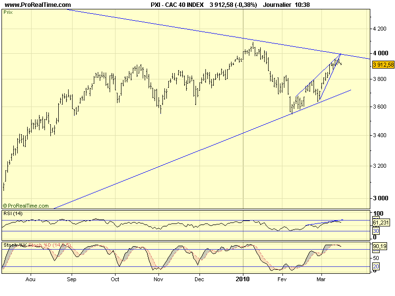 CAC 40 D 15 03 10