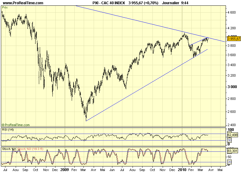 CAC 40 D 23 03 10