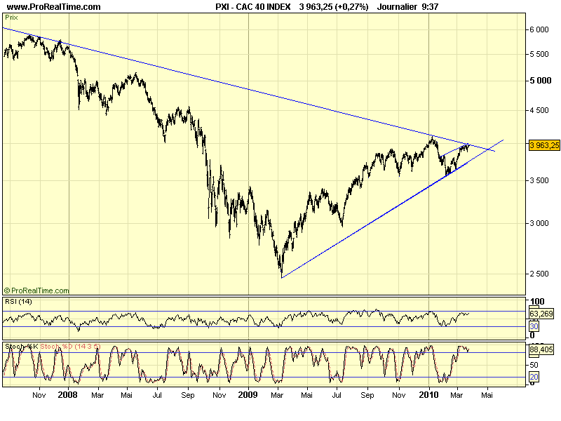 CAC 40 D 24 03 10