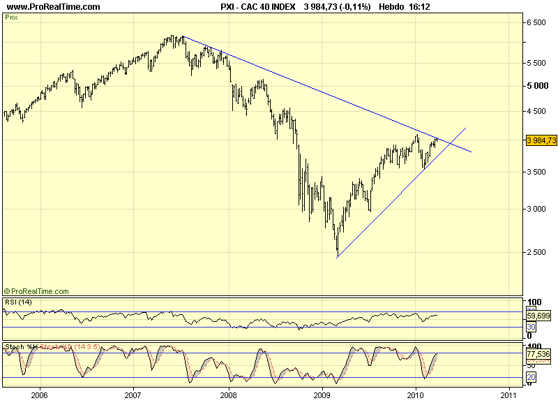 CAC 40 W 29 03 10