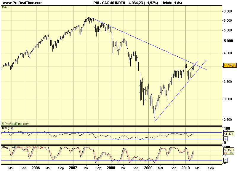 CAC 40 W 05 04 10