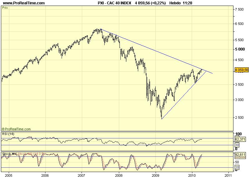 CAC 40 W 12 04 10