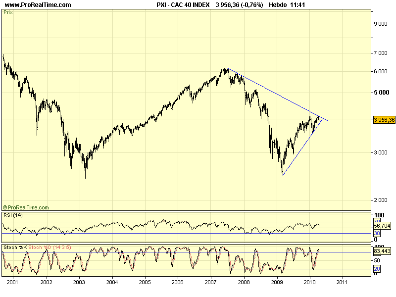 CAC 40 W 19 04 10