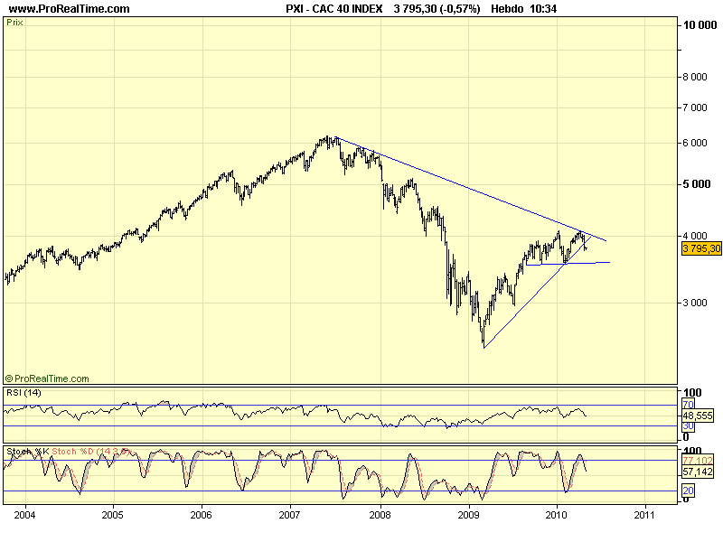 CAC 40 W 03 05 10