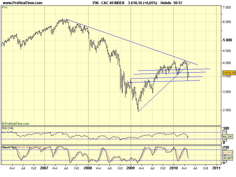 CAC 40 W 10 05 10