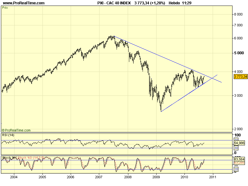 CAC 40 W 13 09 10