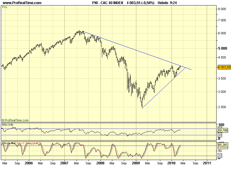 CAC 40 W 08 04 10