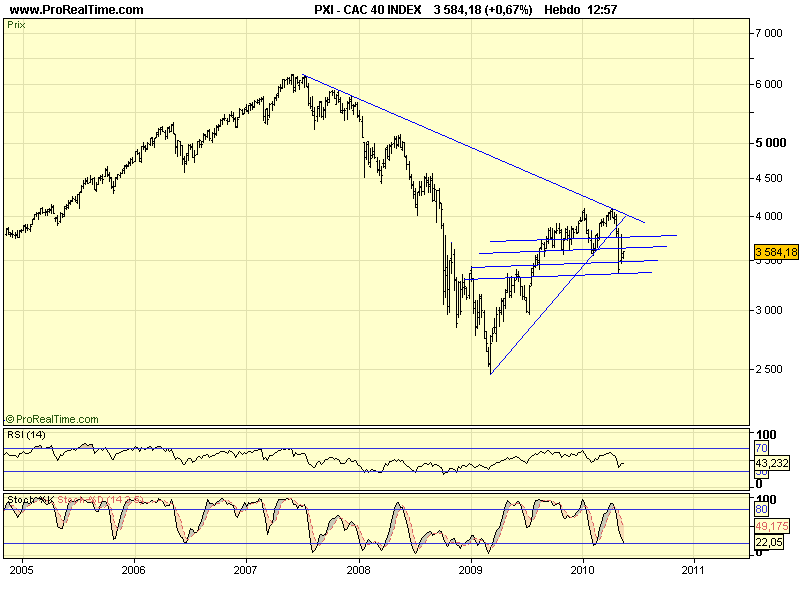 CAC 40 W 17 05 10