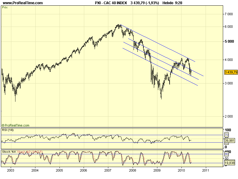 CAC 40 01 06 10