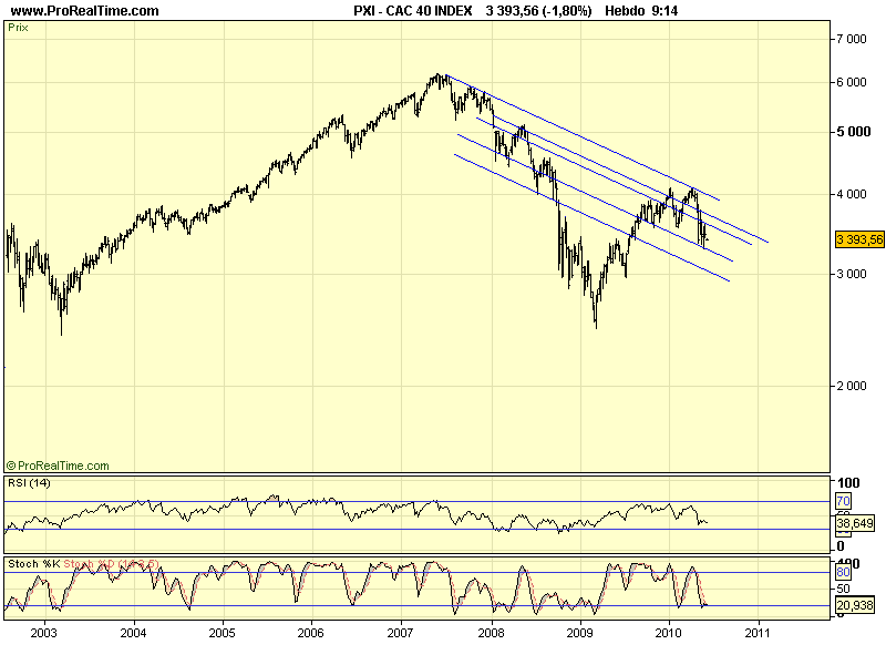 CAC 40 W 07 06 10