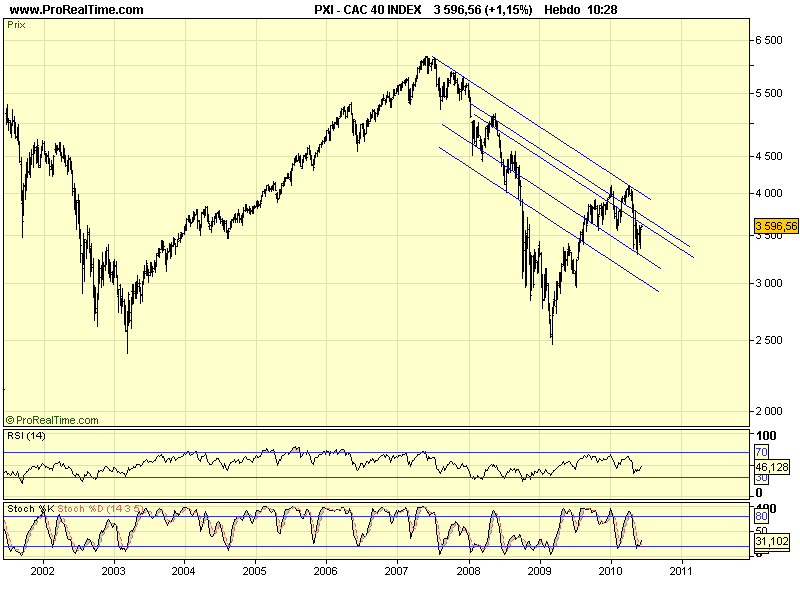 CAC 40 W 14 06 10