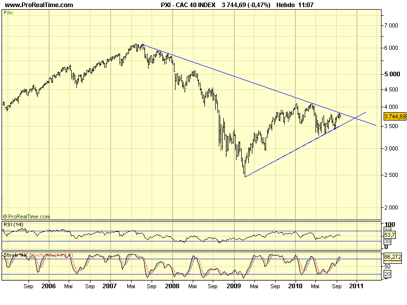 CAC INDEX